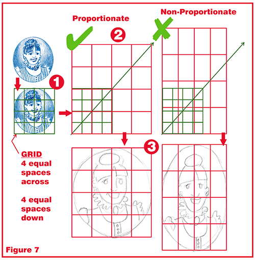 Figure 7