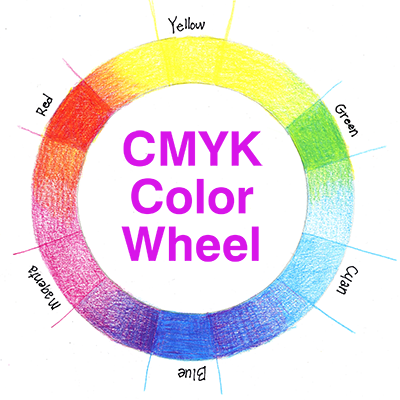 CMYK Color Wheel