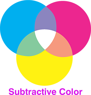 Subtractive Color